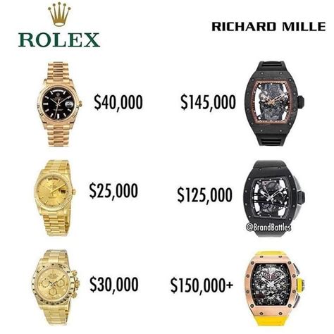 rolex vs richard mille.